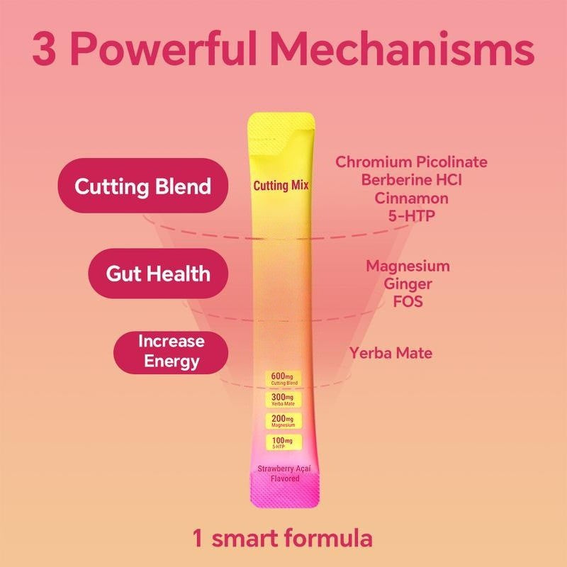 GLP-1 Mixed Drink Mate Tea Capsules Craving Control 
Metabolism and Energy Boost 
Mood + Hunger balance formula