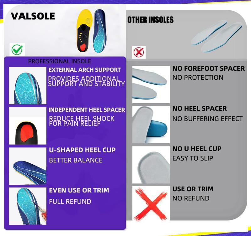 Heavy Duty Orthotic Shoe Insoles for Men and Women